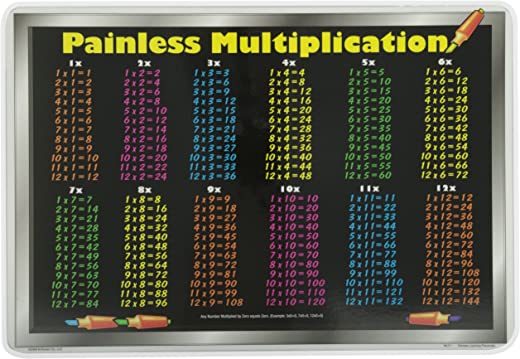 Painless Learning Multiplication Tables Placemat