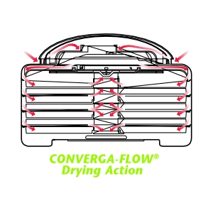 converga flow