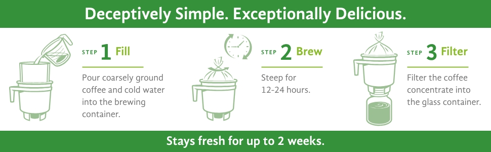 Toddy Cold Brew Filtration System Instructions Deceptively Simple Exceptionally Delicious