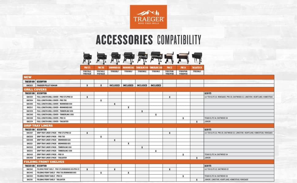 Current accessory compatibility chart