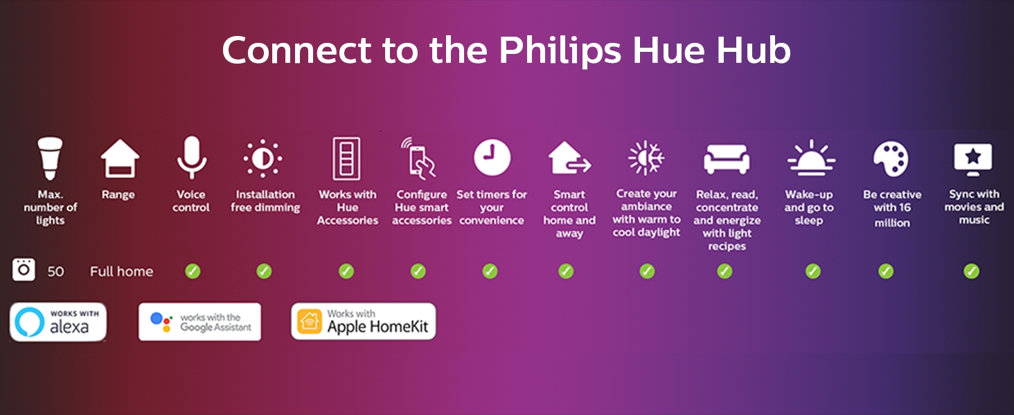 Philips Hue;smart lighting;smart home;A19;lamps;overhead bulb;app controlled;16 millions colors;LED