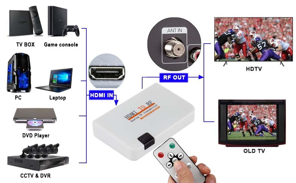 HDMI to Coaxial RF Converter for Old TV - HDMI in Coax Out Analog Signal Coax Output RF Modulator